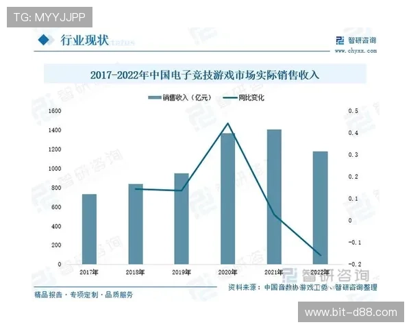 尊龙电子游戏网站的未来发展趋势及市场前景展望