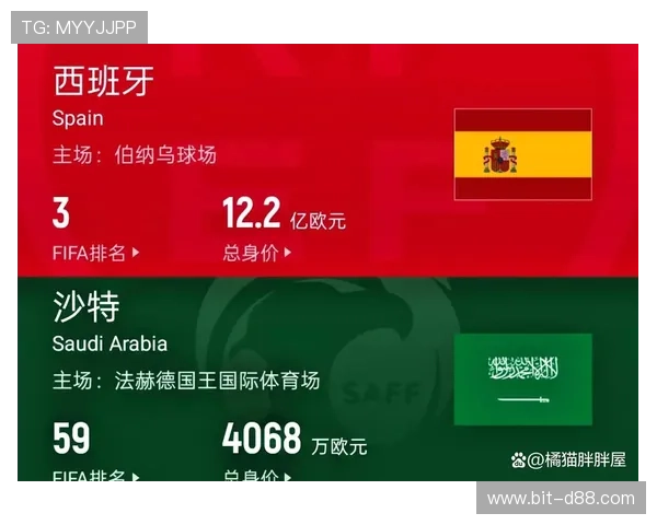 世界杯西班牙沙特赛程安排最新更新，比赛时间地点及直播指南